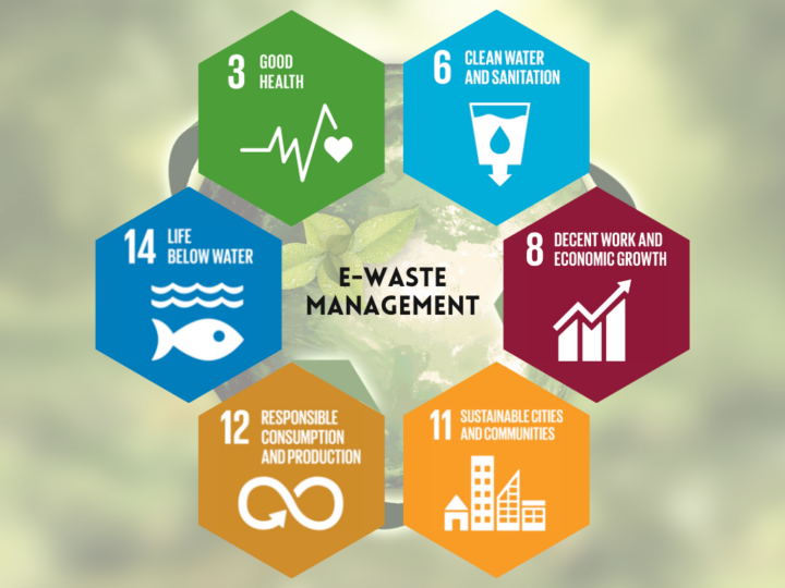 3 Reasons Why Sustainable EWaste Management is the Way Forward