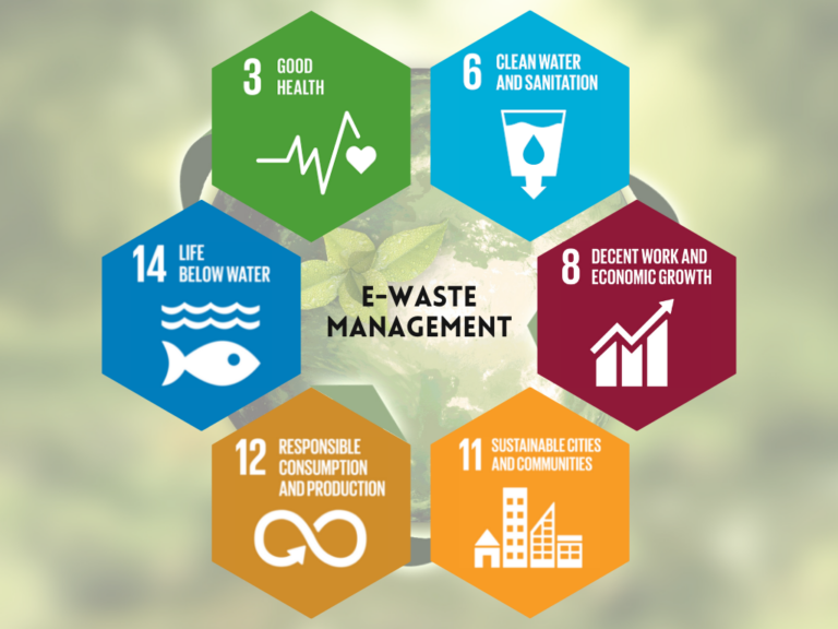 3 Reasons Why Sustainable E-Waste Management is the Way Forward - GreenTek Reman