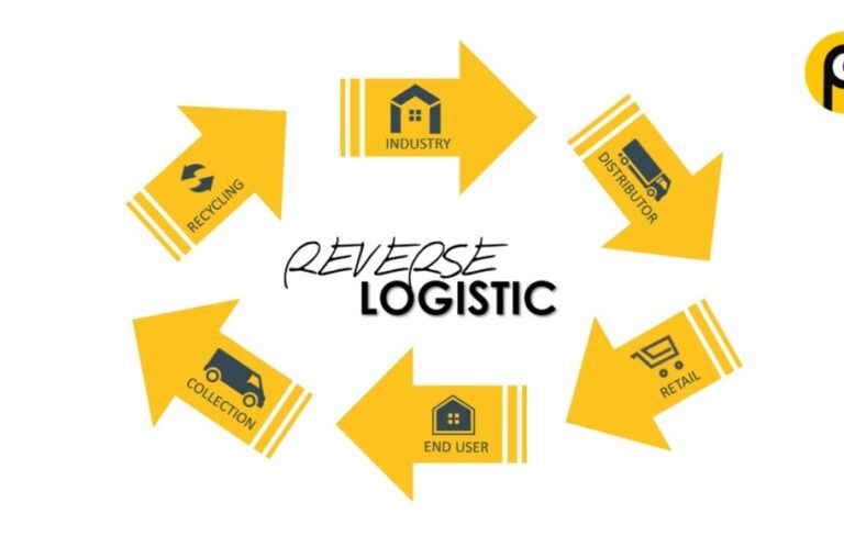 Reverse logistics and asset disposal